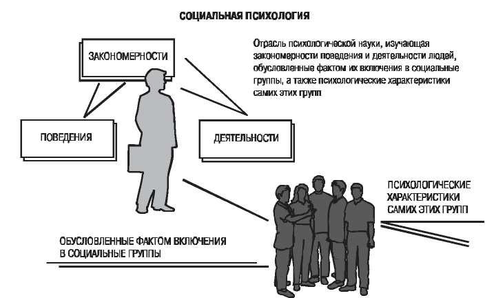 Карта характеристики личности