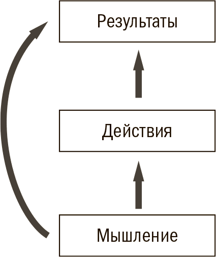 Год за 12 недель пример плана