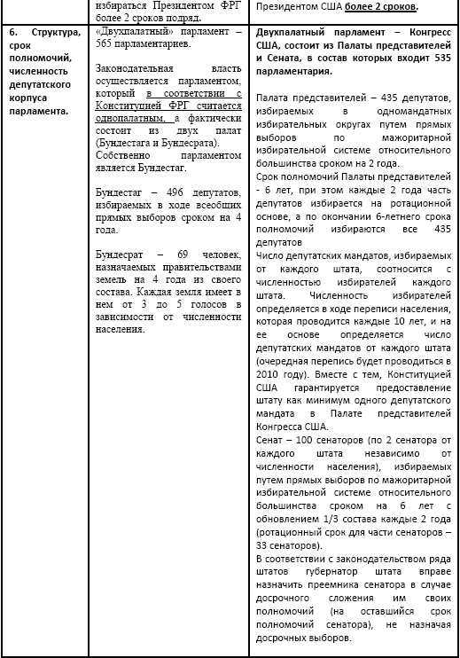 Избирательная система фрг схема