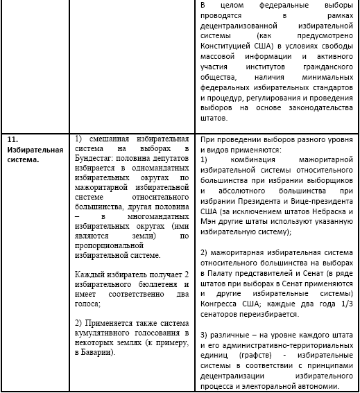 Избирательная система фрг схема