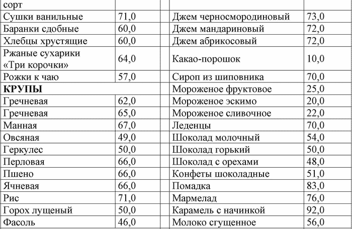 Какие каши можно есть при густой крови