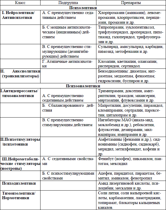 Схемы лечения психиатрия