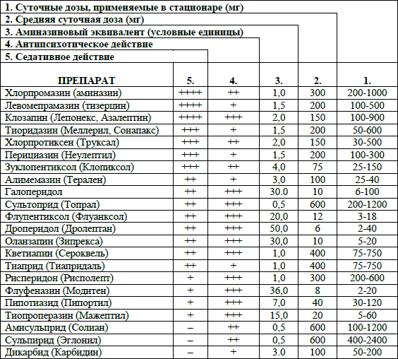 Схемы общего уфо используемые в педиатрической практике