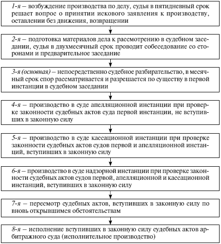 Схема алгоритма действий судьи при решении вопроса о передаче дела по подсудности