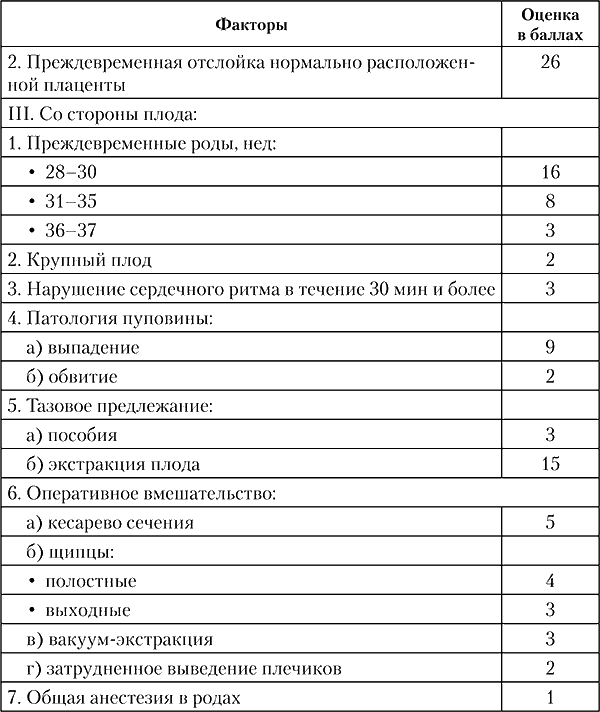 Факторы перинатального риска в баллах таблица. Шкала оценки перинатальных факторов риска. Факторы перинатального риска в баллах таблица радзинский. Степень риска перинатальной патологии в баллах. Шкала оценки пренатальных факторов риска.