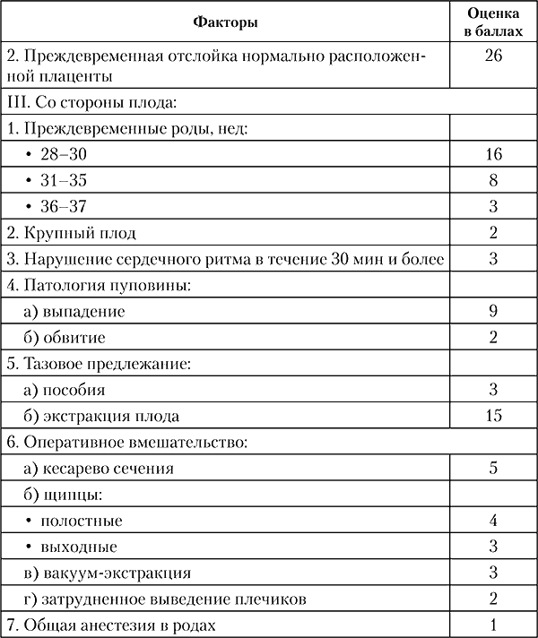 Беременность баллы риска. Шкала факторов перинатального риска Радзинский. Таблица оценки перинатального риска. Степени риска при беременности в баллах таблица.