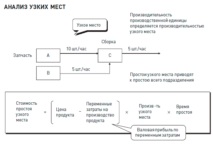 Анализ в узком плане это