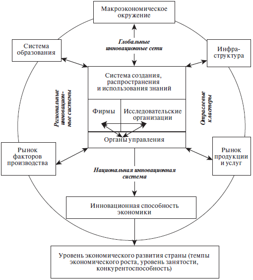 Реферат: Национальная инновационная система Китая