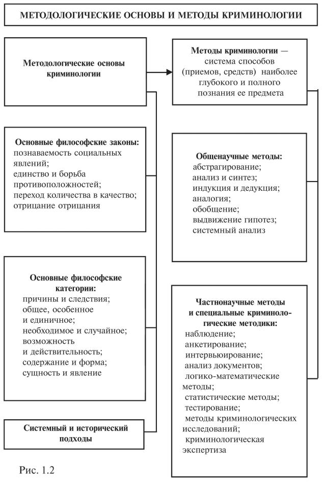 Составление и содержание планов криминология