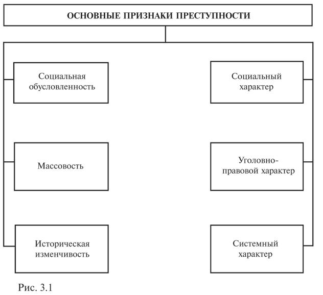 Понятие преступность одно из основных в уголовной статистике и криминологии план текста