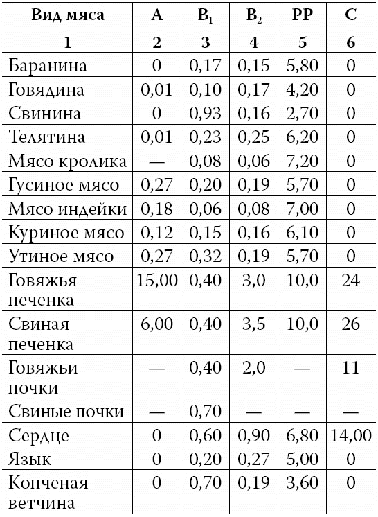 Какие витамины содержаться в бульоне