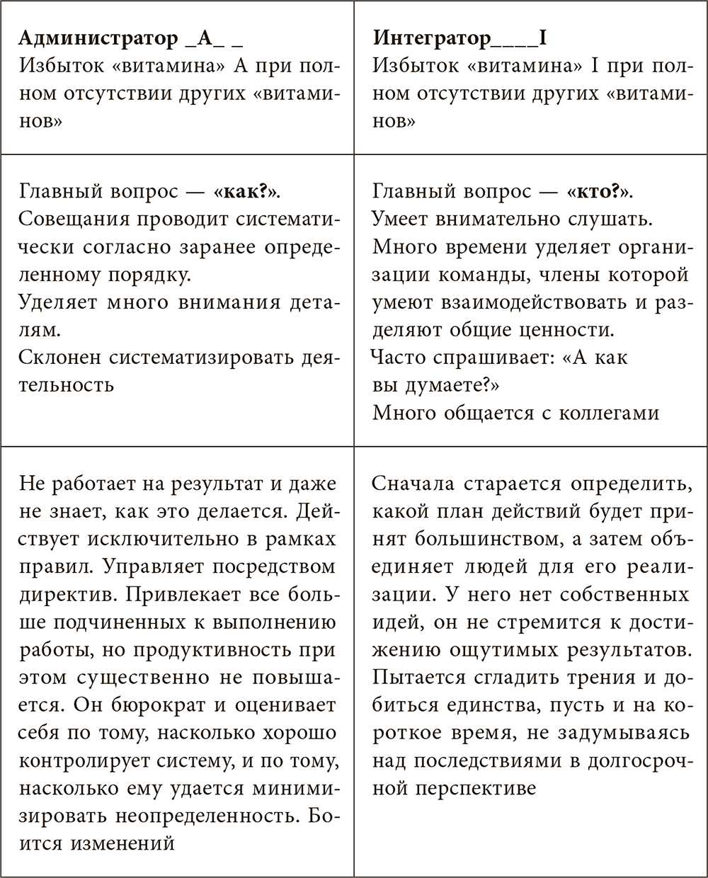 Методология Адизеса. Реальный опыт внедрения - Власова Анна :: Режим чтения