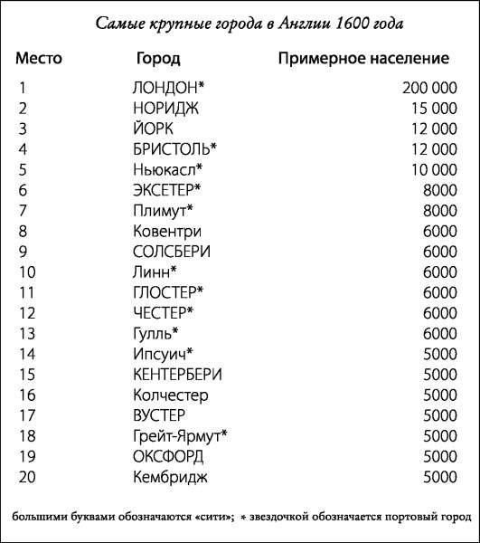 Как называются крупные города. Города Англии список. Города Британии список. Города Великобритании по населению. Крупные города Англии список.