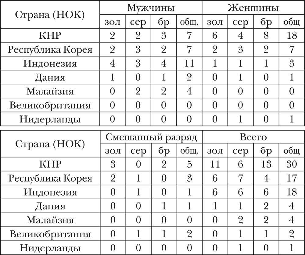 Олимпийская энциклопедия. Том 3. Спортивные игры - Свиньин Владимир ::  Режим чтения