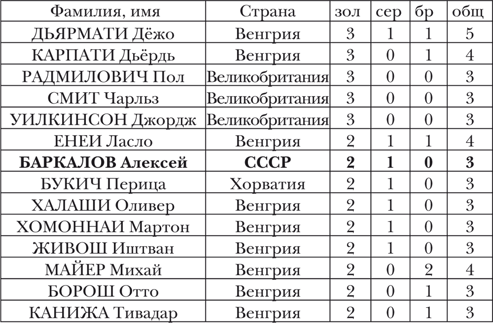 Мужские женские фамилии. Фамилии в Венгрии. Венгерские имена. Венгерские фамилии женские. Венгерские имена мужские.