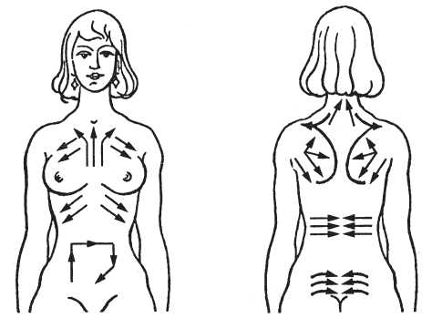 Схема массажа груди