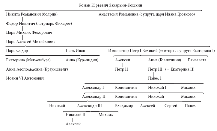 Скрынников Р. Иван Грозный