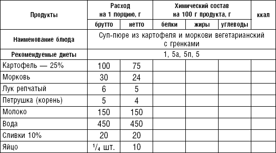 Картофельное пюре технологическая карта