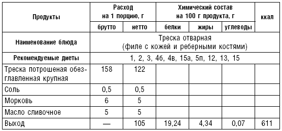 Каша геркулесовая молочная технологическая карта для доу