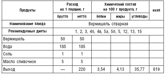 Клубника и спаржа / volvocarfamily-trade-in.ru