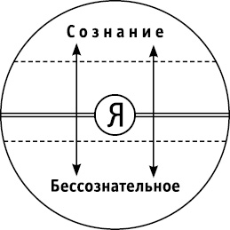 Элементы бессознательного схема