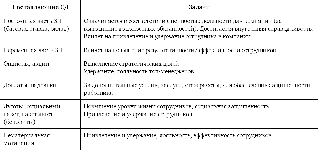 План привлечения персонала