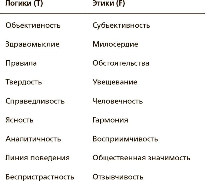 Слабые стороны список. Сильные черты личности для резюме. Сильные и слабые стороны качества человека. Сильные стороны и качества человека список. Сильные и слабые стороны человека список.