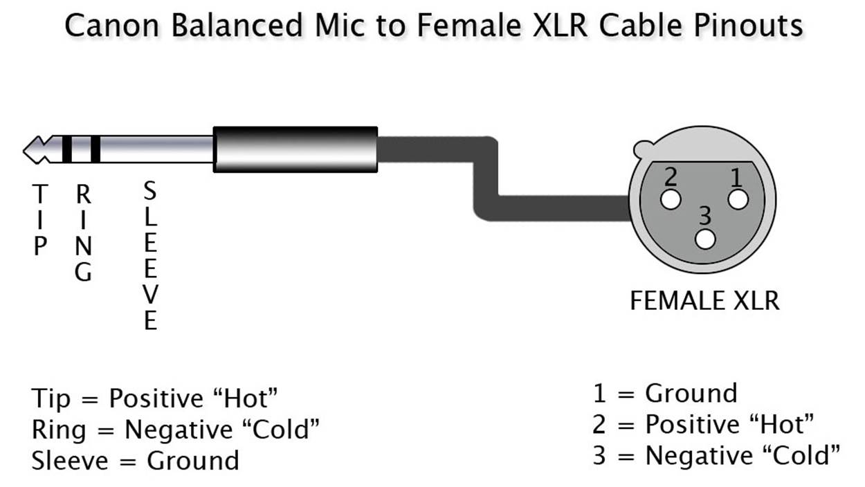 Распайка аудио. XLR штекер распайка штекера. Распайка микрофонного кабеля XLR Jack 3.5. Балансный кабель XLR XLR распайка. Разъем XLR распайка штекера.