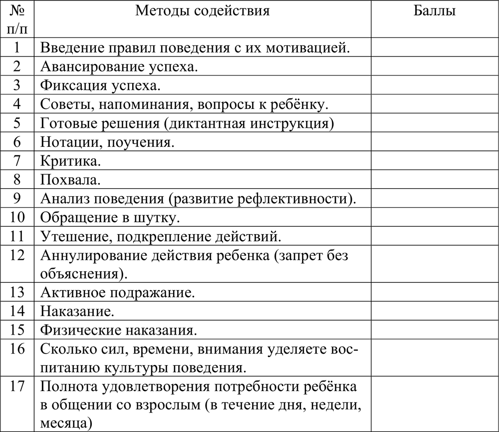 Диагностика социально-педагогического взаимодействия субъектов  образовательного процесса ДОУ - Левшина Н. :: Режим чтения