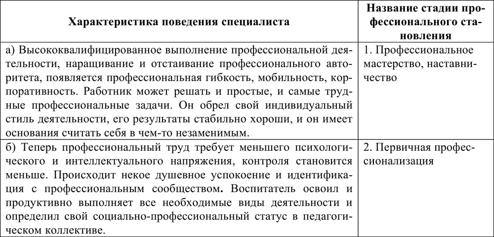 Характеристика для инженера для награждения образец