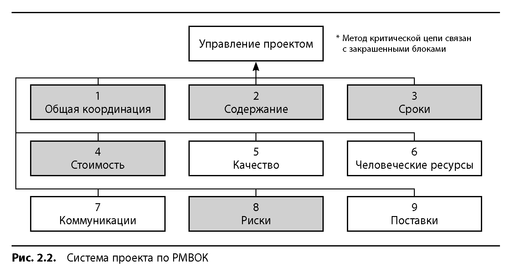 Ознакомьтесь с содержанием рисунка 87 какова главная идея составления этой схемы