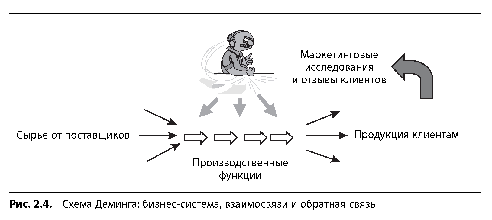 Метод критической цепи в управлении проектами