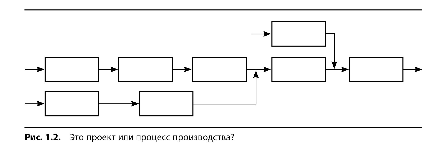 Вовремя и в рамках бюджета управление проектами по методу критической цепи лоуренс лич