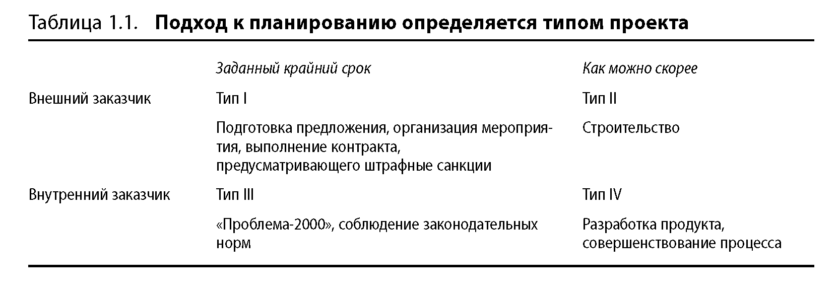 Ознакомьтесь с содержанием рисунка 87 какова главная идея составления этой схемы