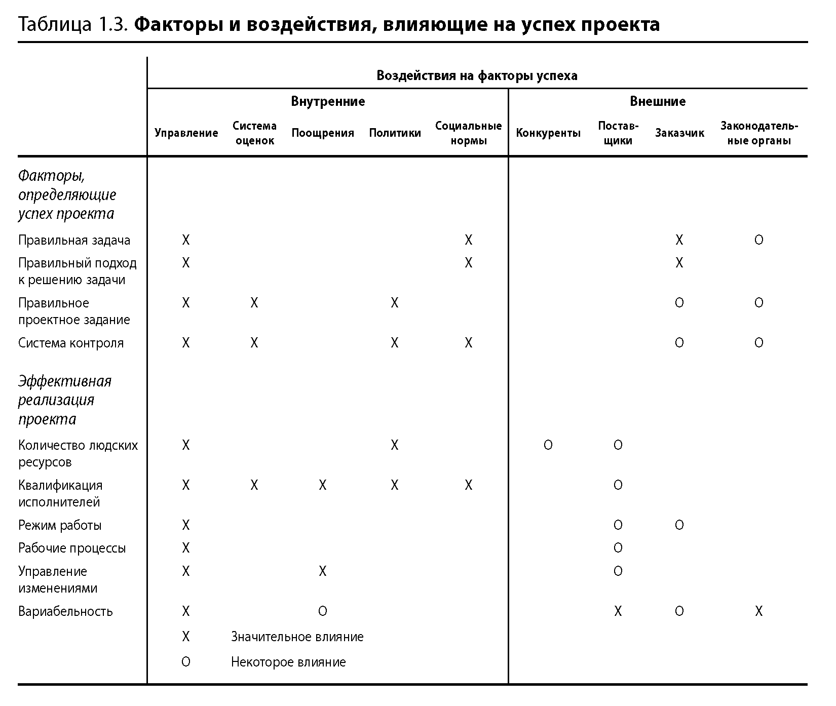 Вовремя и в рамках бюджета управление проектами по методу критической цепи лоуренс лич