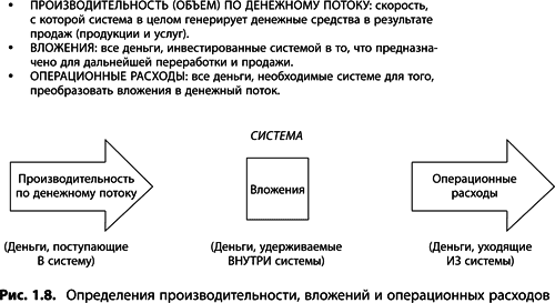 Практических примера применения теории ограничений систем голдратта в управлении проектами