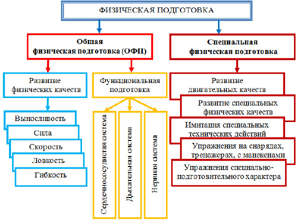 Схема метода физо