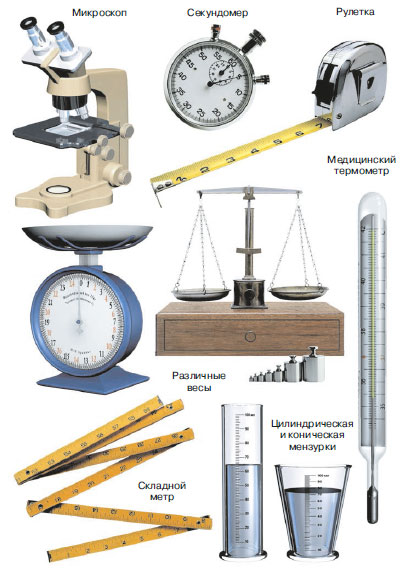 Предметы измерения. Измерительные приборы биология 5 класс. Приборы для измерения биология 5 класс. Измерительные приборы для детей. Лабораторные измерительные приборы и инструменты.