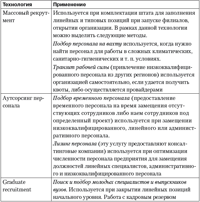 Политика по рекрутменту в компании образец