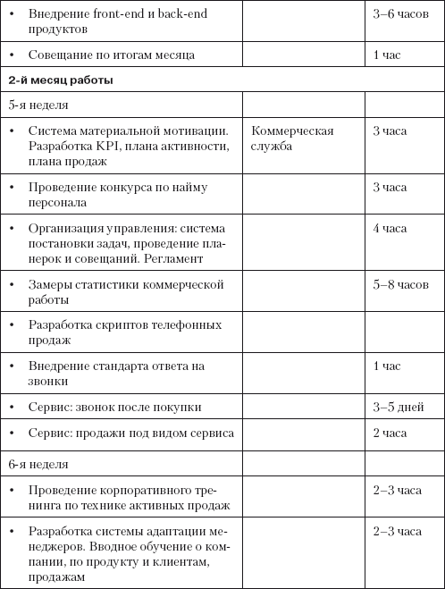 Календарь руководителя образец