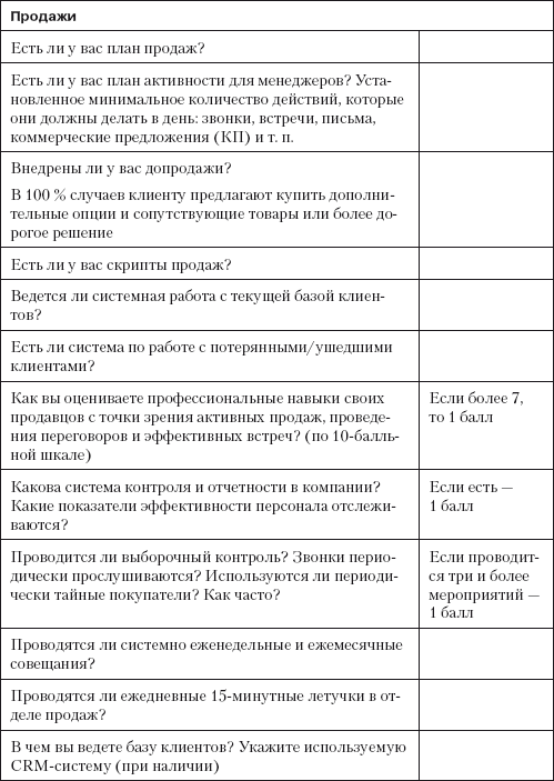 План рабочего дня. План работы менеджера по продажам. Планирование дня менеджера по продажам. Планирование рабочего дня менеджера. Планирование рабочего дня менеджера по продажам.