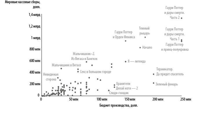 Стратегия блокбастера. Книга стратегия блокбастера уроки. Книга уроки маркетинга. Стратегия блокбастера novartis. А.