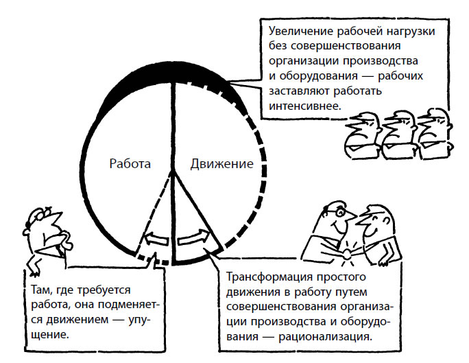 Повышение интенсивности и динамичности инвестиционного строительного проекта называется