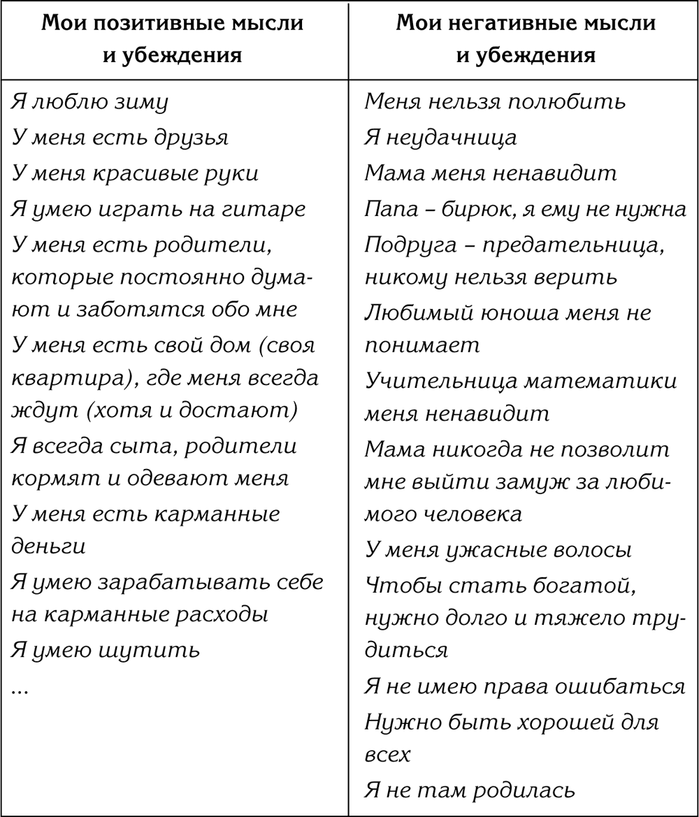 90 шагов к счастливой семейной жизни. От Золушки до Принцессы - Свияш  Александр :: Режим чтения