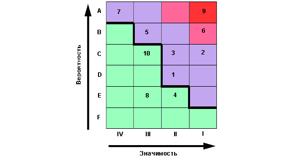 Карта рисков аудит