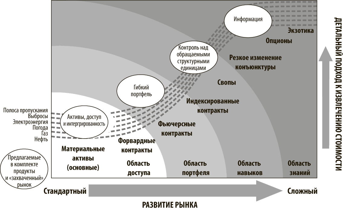 Хорошая стратегия, плохая стратегия. В чем отличие и почему это важно -  Румельт Ричард :: Режим чтения