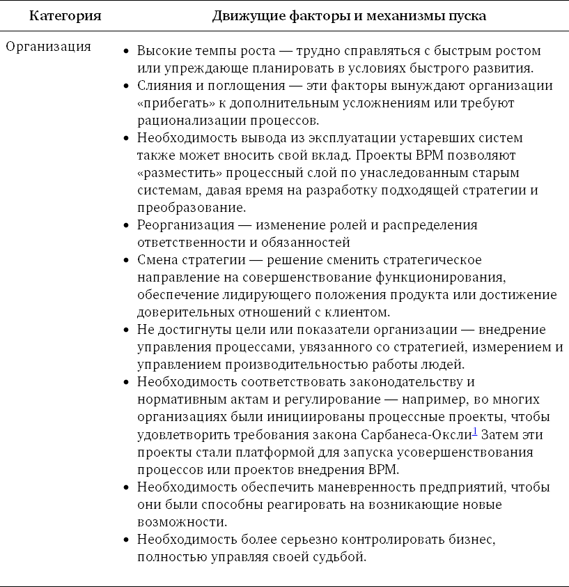 Джон джестон йохан нелис управление бизнес процессами практическое руководство по успешной реализации проектов