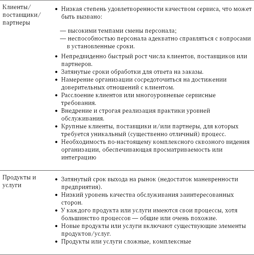 Джон джестон йохан нелис управление бизнес процессами практическое руководство по успешной реализации проектов