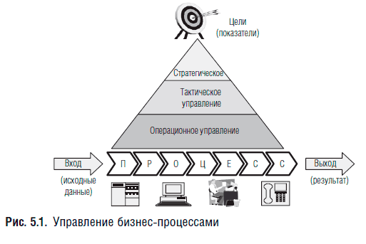 Джон джестон йохан нелис управление бизнес процессами практическое руководство по успешной реализации проектов