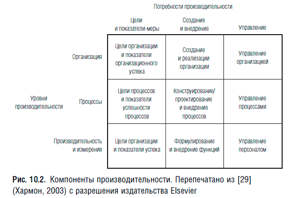 Джон джестон йохан нелис управление бизнес процессами практическое руководство по успешной реализации проектов